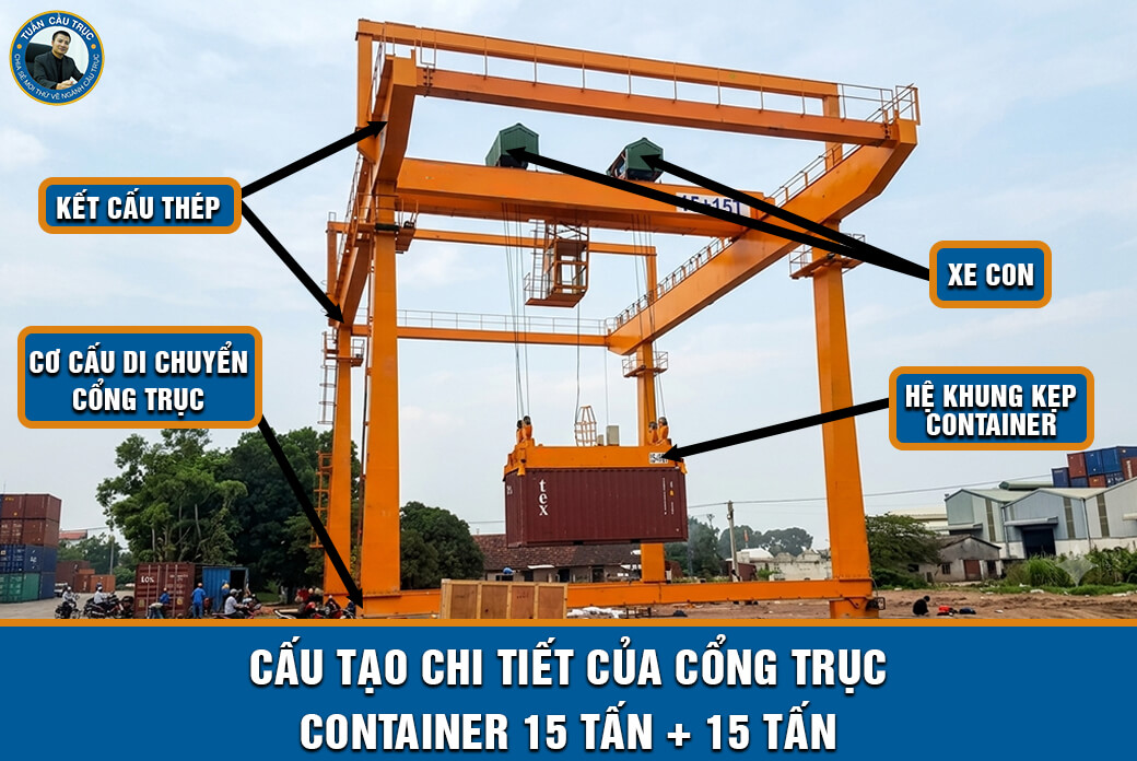 Cấu tạo của Container 15 Tấn + 15 Tấn Cấu tạo của Container 15 Tấn + 15 Tấn