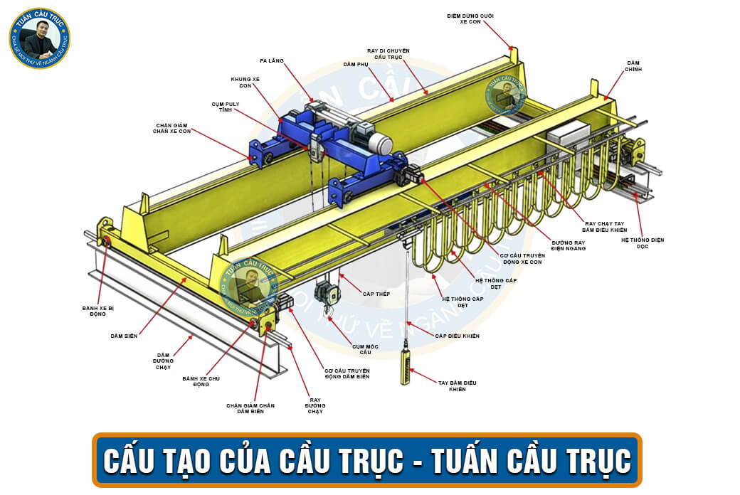 Các bộ phận chính của cầu trục công nghiệp 