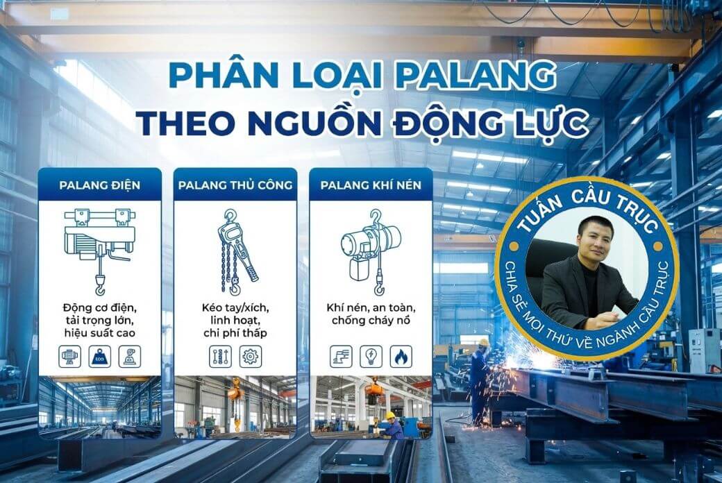 Phân loại theo nguồn động lực (điện, thủ công, khí nén)