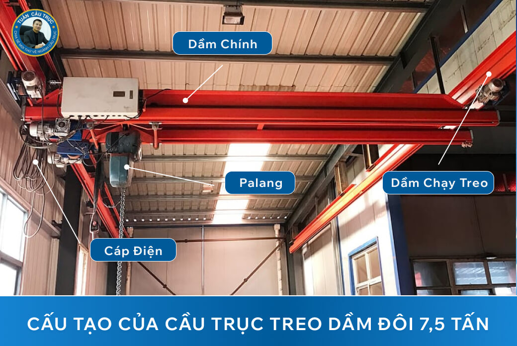 Cấu tạo của cầu trục treo dầm đôi 7,5 tấn Cấu tạo của cầu trục treo dầm đôi 7,5 tấn