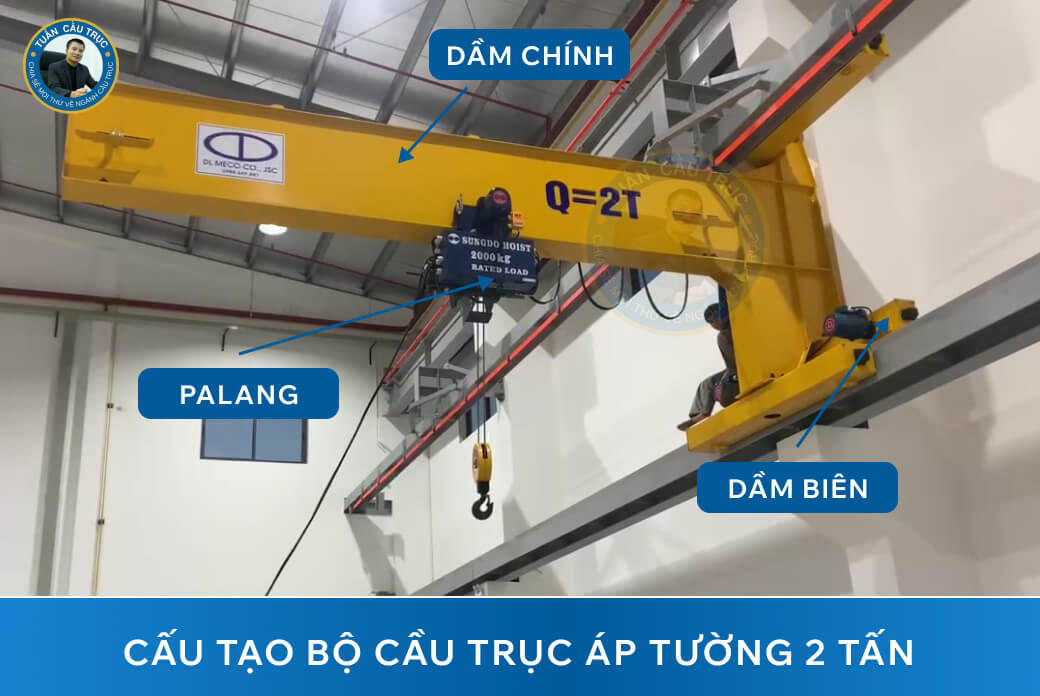 Cấu tạo bộ cầu trục áp tường 2 tấn Cấu tạo bộ cầu trục áp tường 2 tấn