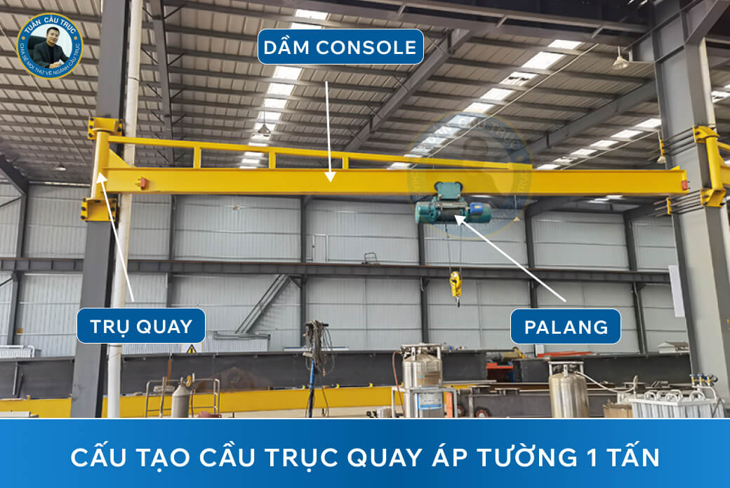 Cấu tạo cầu trục quay áp tường 1 tấn Cấu tạo cầu trục quay áp tường 1 tấn