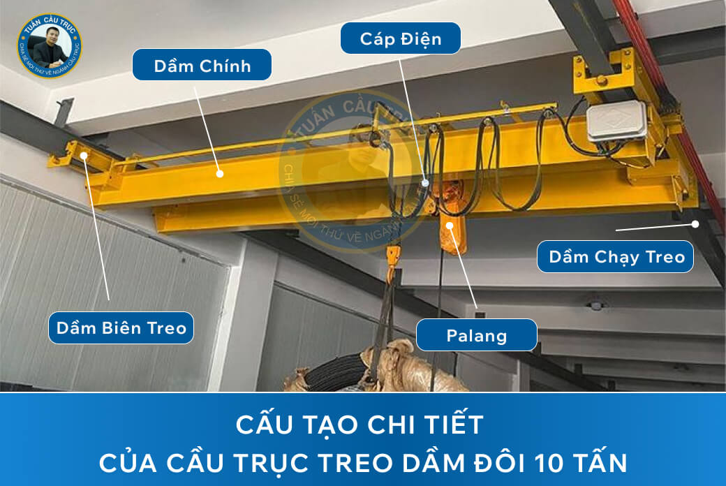 Các thành phần cấu tạo của Cầu Trục Treo Dầm Đôi 10 Tấn Các thành phần cấu tạo của Cầu Trục Treo Dầm Đôi 10 Tấn