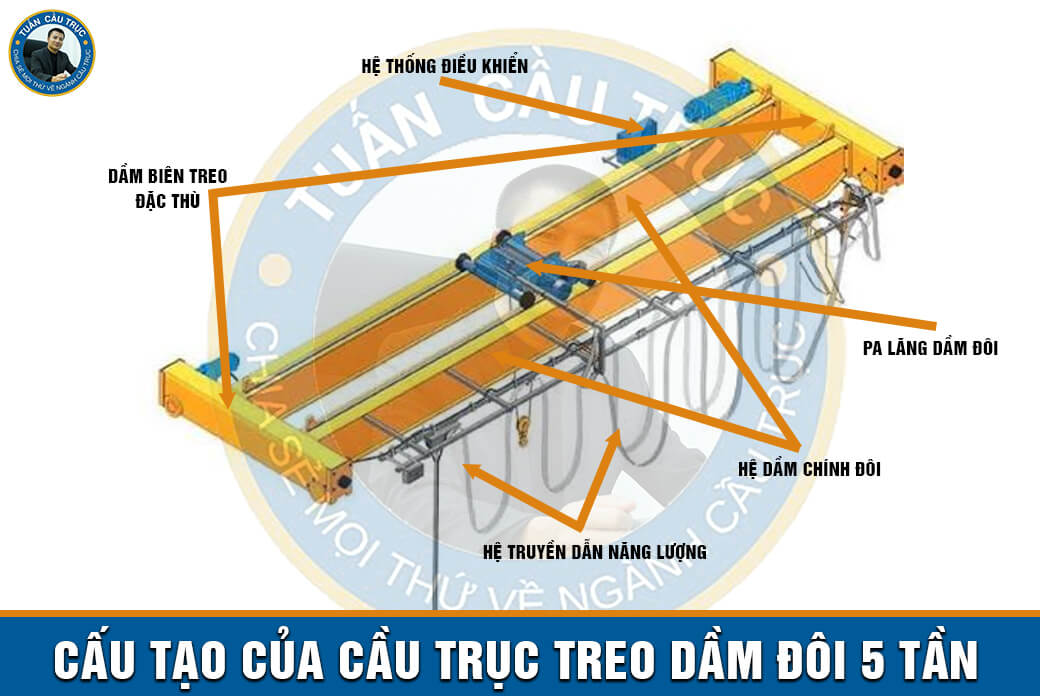 Cấu tạo và nguyên lý hoạt động của cầu trục treo dầm đôi Cấu tạo và nguyên lý hoạt động của cầu trục treo dầm đôi