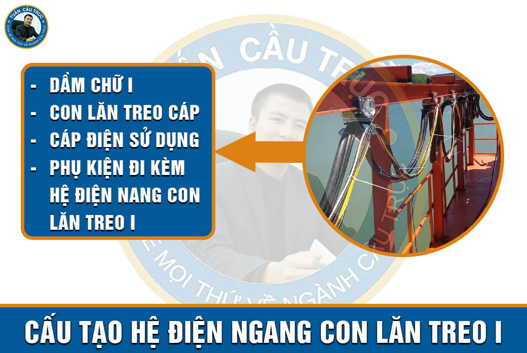 Cấu tạo hệ điện ngang con lăn treo I Cấu tạo hệ điện ngang con lăn treo I