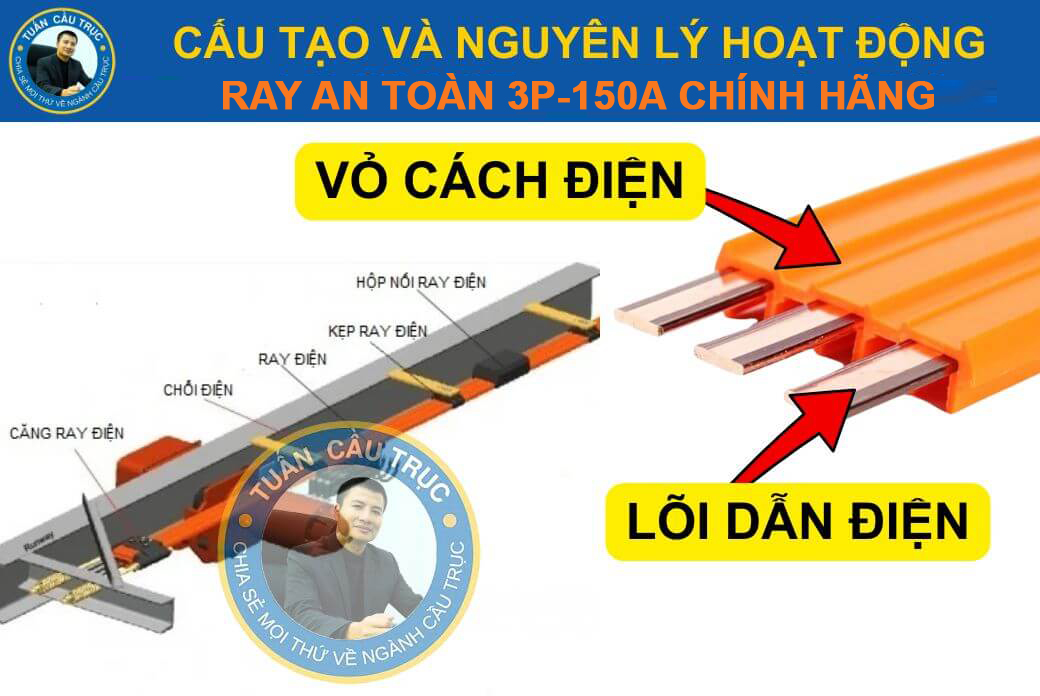 Cấu tạo và nguyên lý hoạt động của ray điện an toàn 3P-150A Cấu tạo và nguyên lý hoạt động của ray điện an toàn 3P-150A