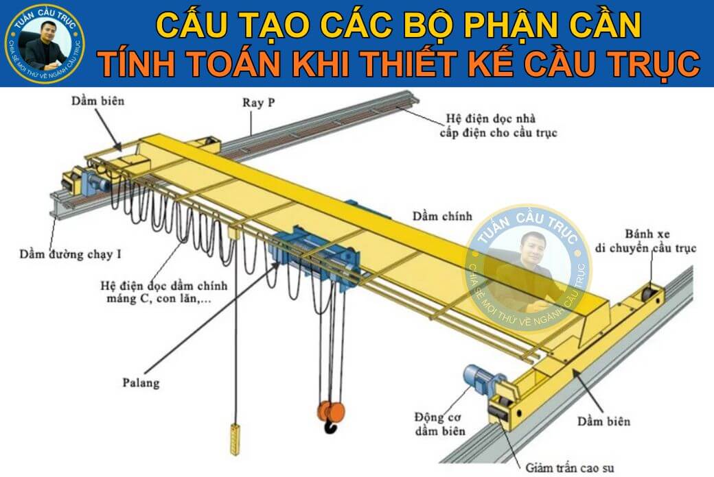 Cấu tạo các bộ phận cần tính toán khi thiết kế cầu trục Cấu tạo các bộ phận cần tính toán khi thiết kế cầu trục