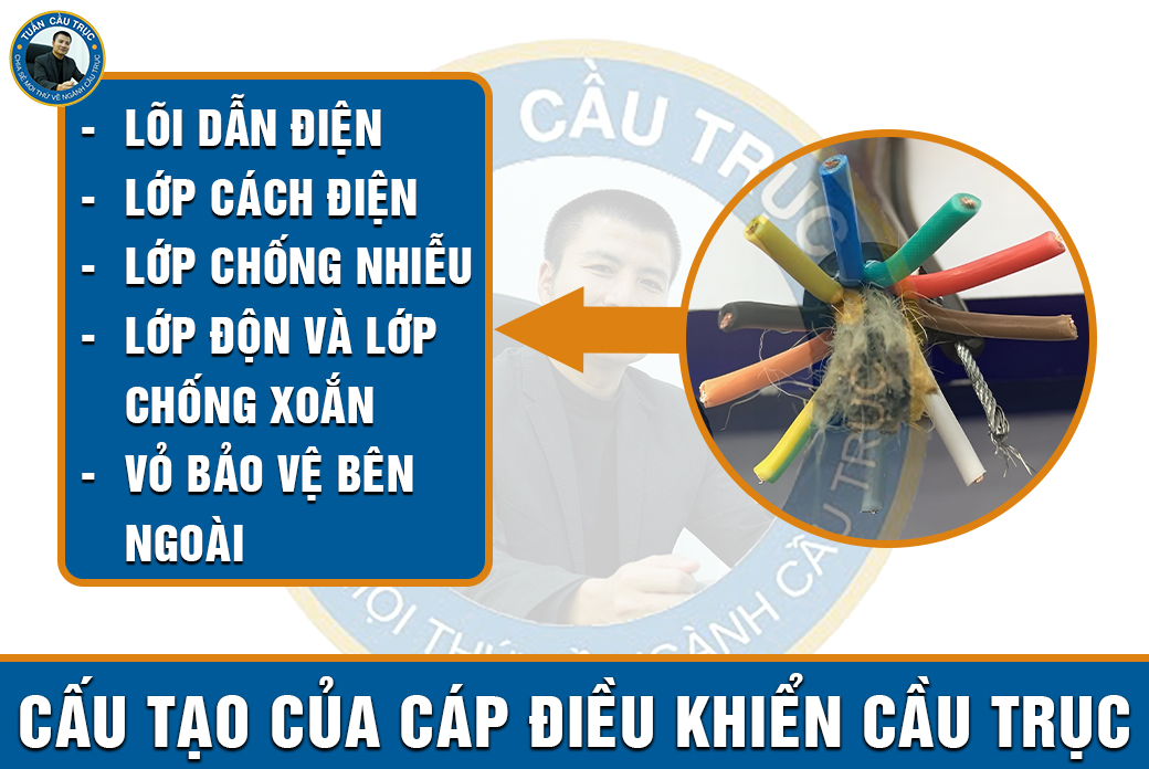 Cấu tạo của cáp điều khiển cầu trục Cấu tạo của cáp điều khiển cầu trục