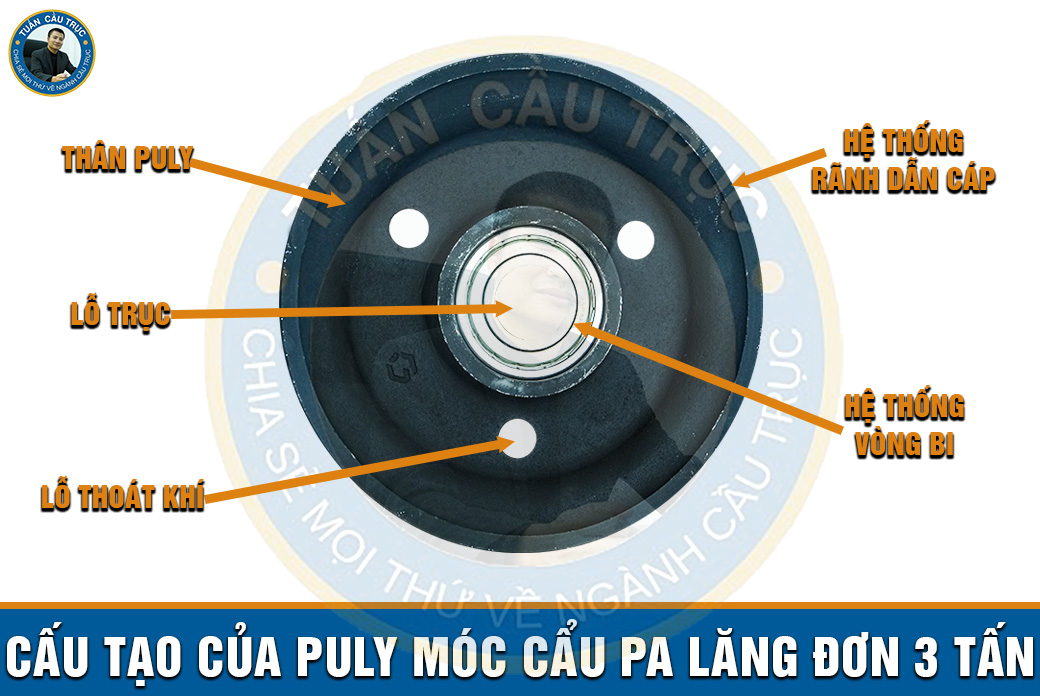 Cấu tạo của puly móc cẩu pa lăng đơn 3 tấn Cấu tạo của puly móc cẩu pa lăng đơn 3 tấn