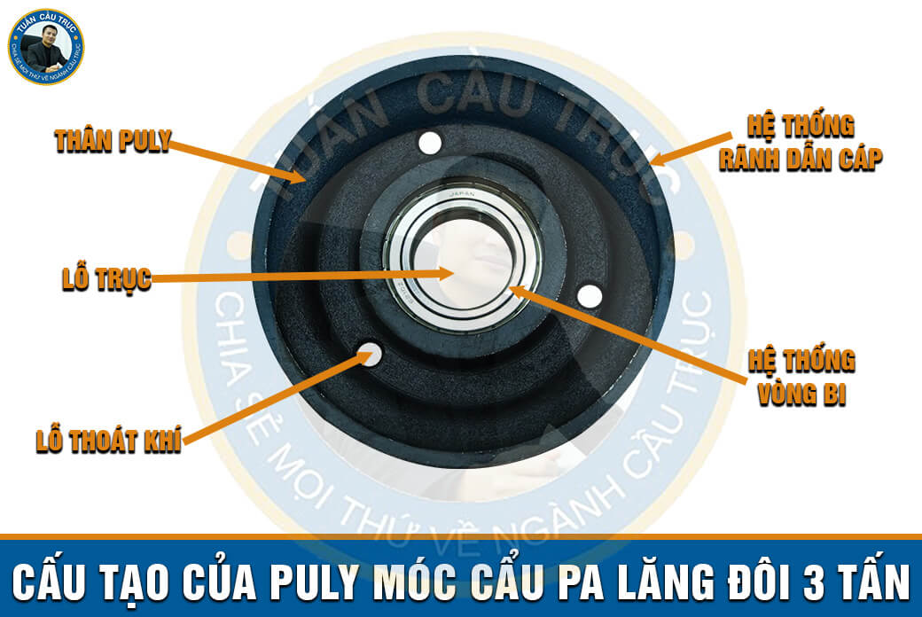 Cấu tạo của puly móc cẩu pa lăng đôi 3 tấn Cấu tạo của puly móc cẩu pa lăng đôi 3 tấn