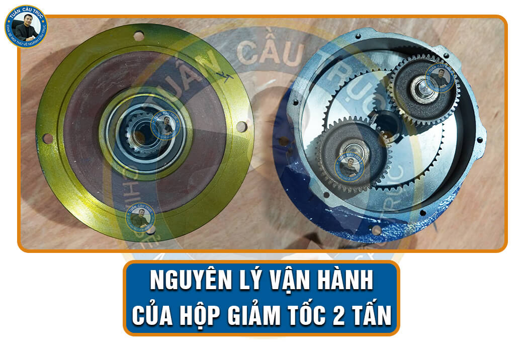 Nguyên lý vận hành của hộp giảm tốc 2 tấn Nguyên lý vận hành của hộp giảm tốc 2 tấn
