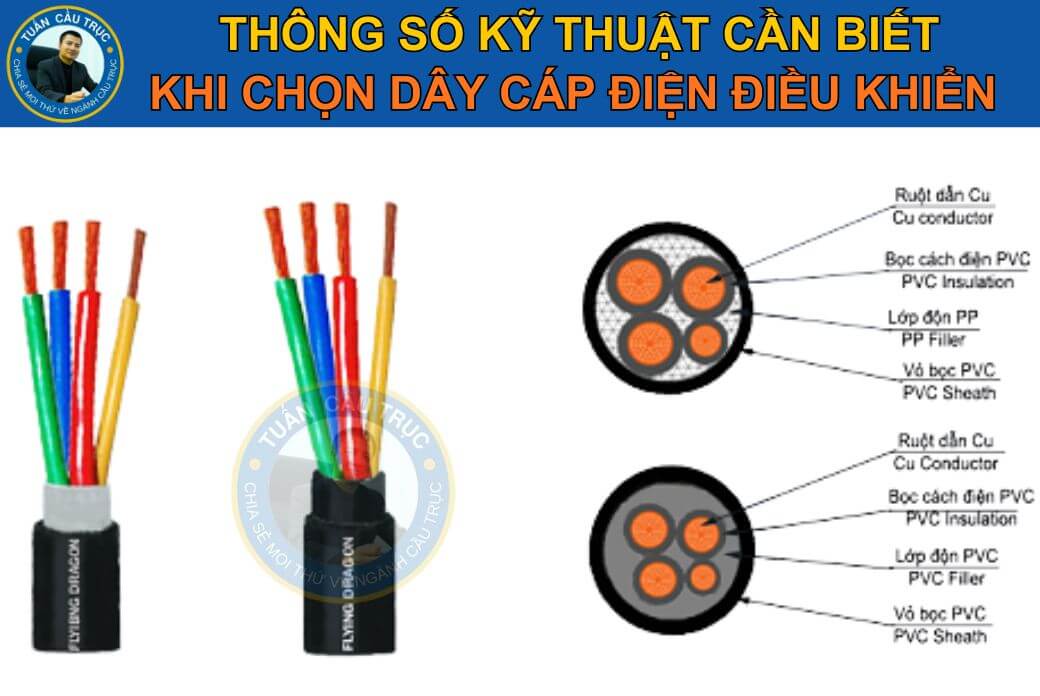 Thông số kỹ thuật cần biết khi chọn dây cáp điện điều khiển Thông số kỹ thuật cần biết khi chọn dây cáp điện điều khiển