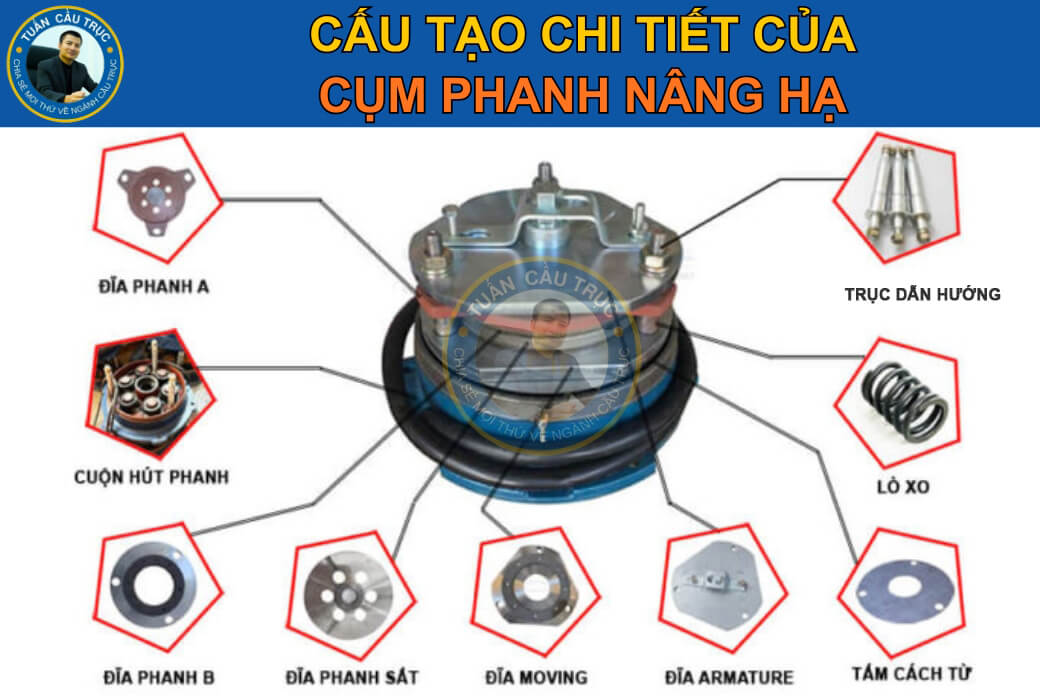 Cấu tạo cụm phanh nâng hạ Cấu tạo cụm phanh nâng hạ