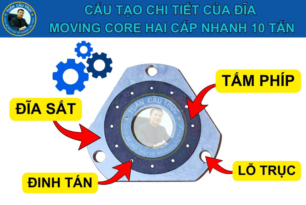 Cấu tạo đĩa moving core hai cấp nhanh 10 tấn Cấu tạo đĩa moving core hai cấp nhanh 10 tấn