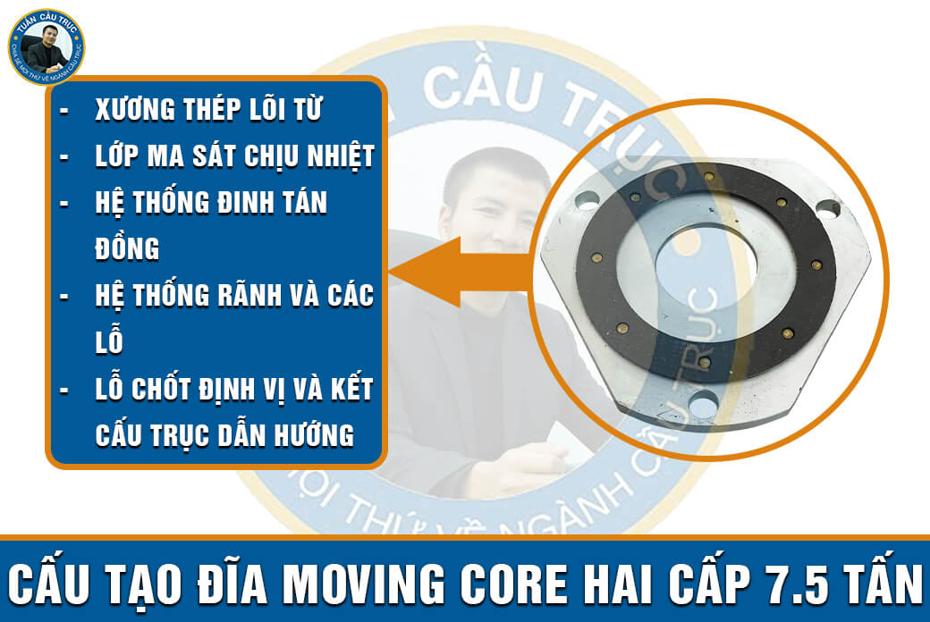 Cấu tạo đĩa Moving Core hai cấp 7.5 tấn Cấu tạo đĩa Moving Core hai cấp 7.5 tấn