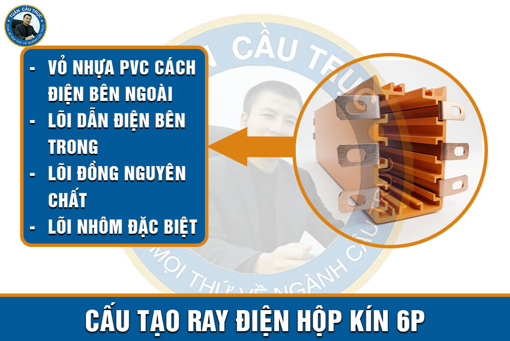 Cấu tạo ray điện hộp kín 6P Cấu tạo ray điện hộp kín 6P