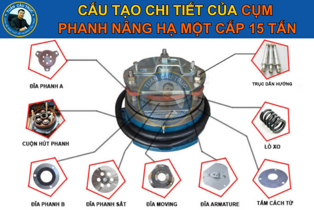 Cấu tạo của cụm phanh nâng hạ một cấp 15 tấn Cấu tạo của cụm phanh nâng hạ một cấp 15 tấn