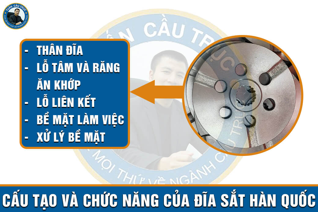 Cấu tạo và chức năng của đĩa sắt Hàn Quốc Cấu tạo và chức năng của đĩa sắt Hàn Quốc