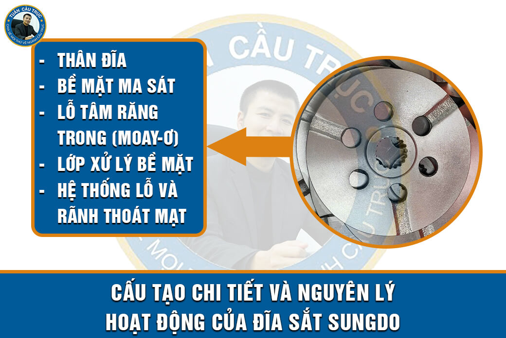 Cấu tạo chi tiết và nguyên lý hoạt động của đĩa sắt Sungdo Cấu tạo chi tiết và nguyên lý hoạt động của đĩa sắt Sungdo
