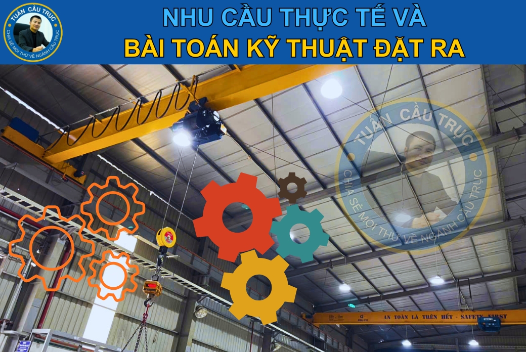 Nhu cầu thực tế và bài toán kỹ thuật đặt ra Nhu cầu thực tế và bài toán kỹ thuật đặt ra