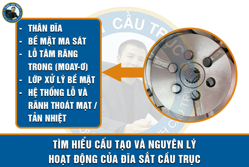 Tìm hiểu cấu tạo và nguyên lý hoạt động của đĩa sắt cầu trục Tìm hiểu cấu tạo và nguyên lý hoạt động của đĩa sắt cầu trục