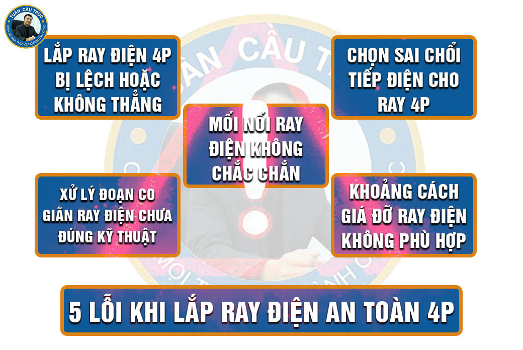 5 lỗi khi lắp ray điện an toàn 4P 5 lỗi khi lắp ray điện an toàn 4P