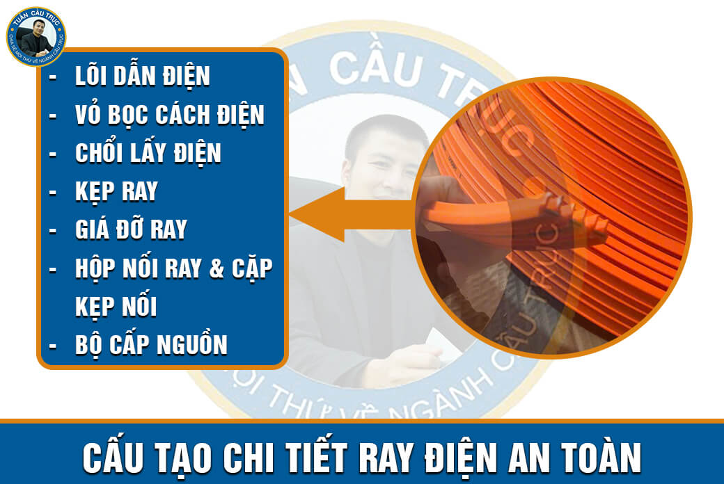 Cấu tạo chi tiết ray điện an toàn Cấu tạo chi tiết ray điện an toàn