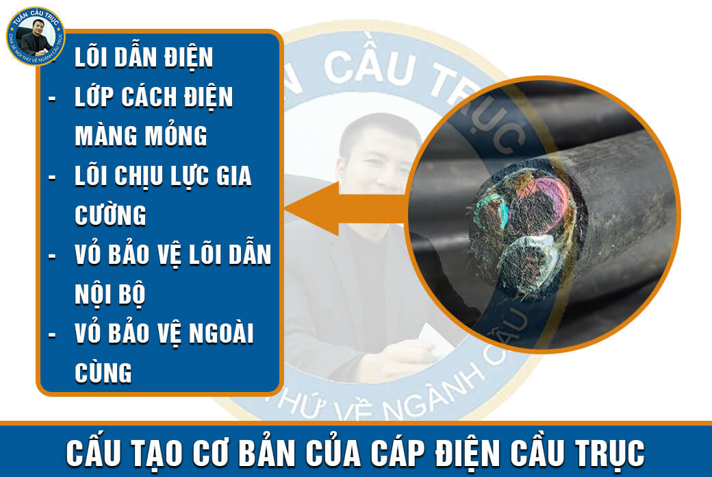 Cấu tạo cơ bản của cáp điện cầu trục Cấu tạo cơ bản của cáp điện cầu trục