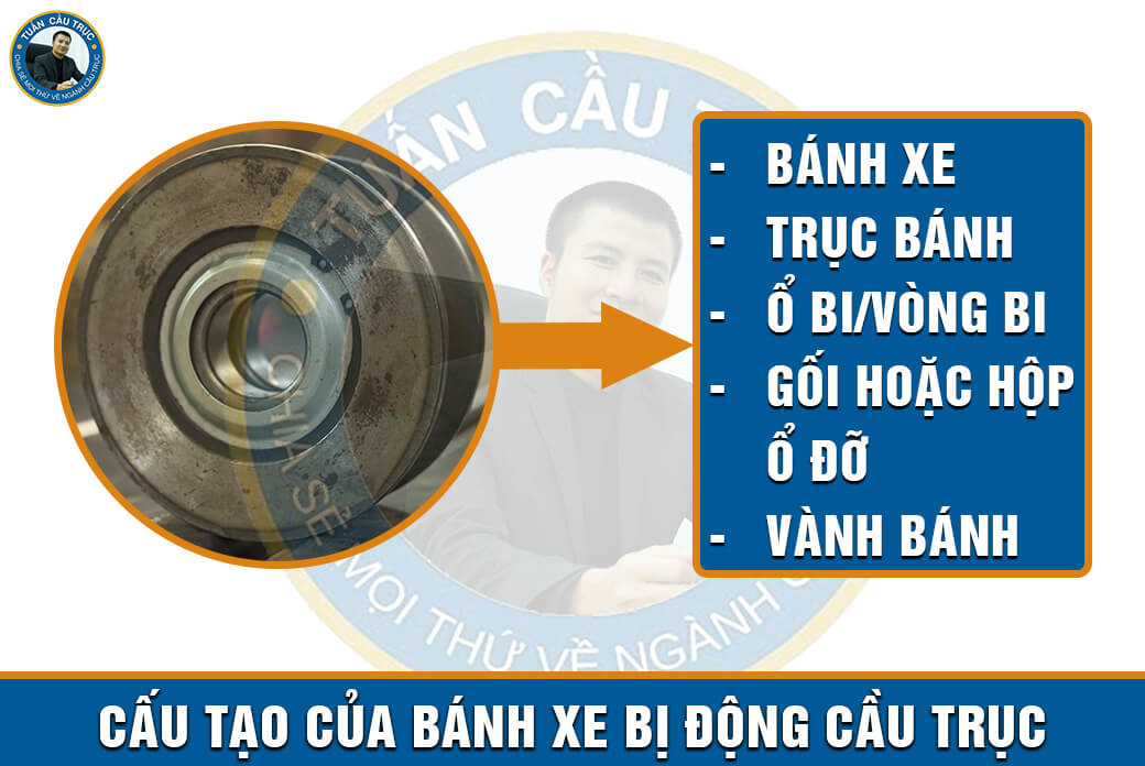 Cấu tạo của bánh xe bị động cầu trục Cấu tạo của bánh xe bị động cầu trục