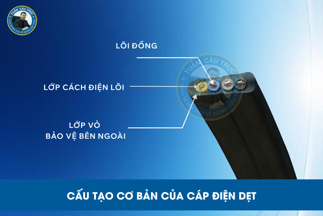 Cấu tạo cơ bản của cáp điện dẹt Cấu tạo cơ bản của cáp điện dẹt