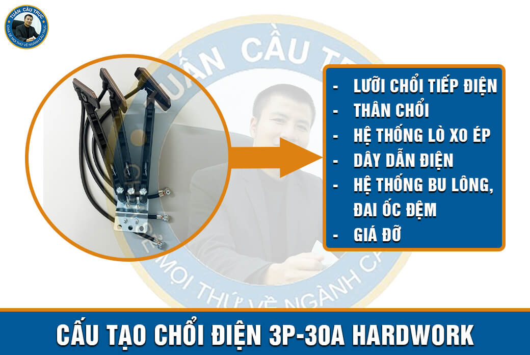 Cấu tạo chổi điện 3P-30A Hardwork Cấu tạo chổi điện 3P-30A Hardwork