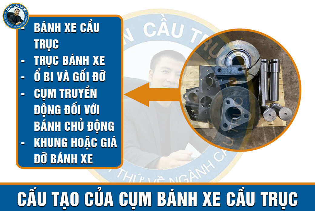 Cấu tạo của cụm bánh xe cầu trục Cấu tạo của cụm bánh xe cầu trục