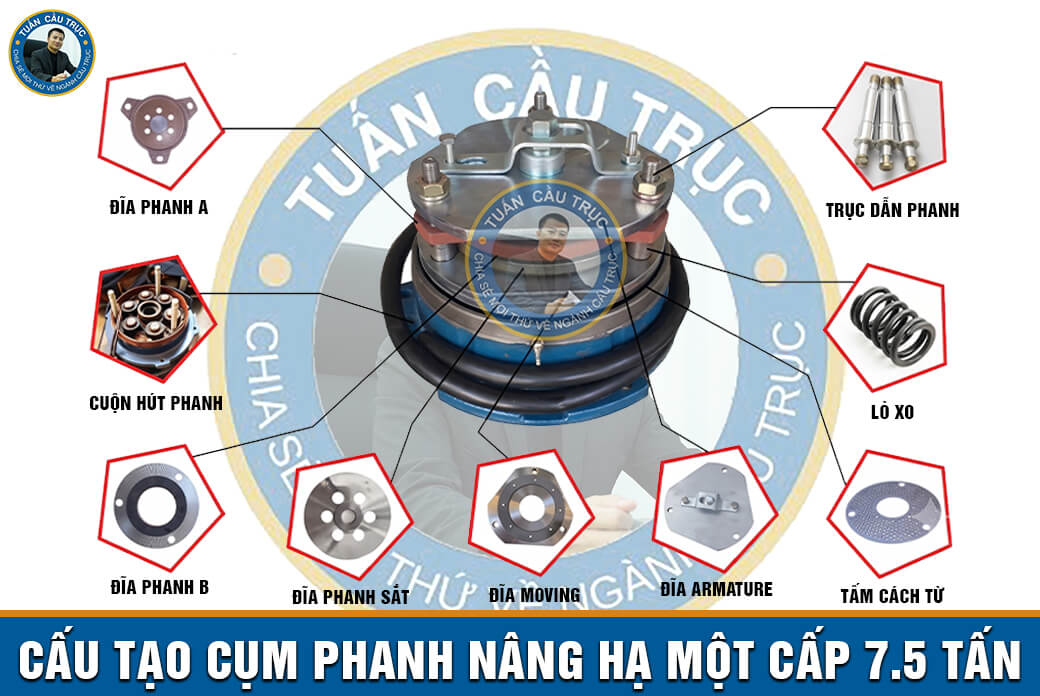 Cấu tạo cụm phanh nâng hạ một cấp 7.5 tấn Cấu tạo cụm phanh nâng hạ một cấp 7.5 tấn