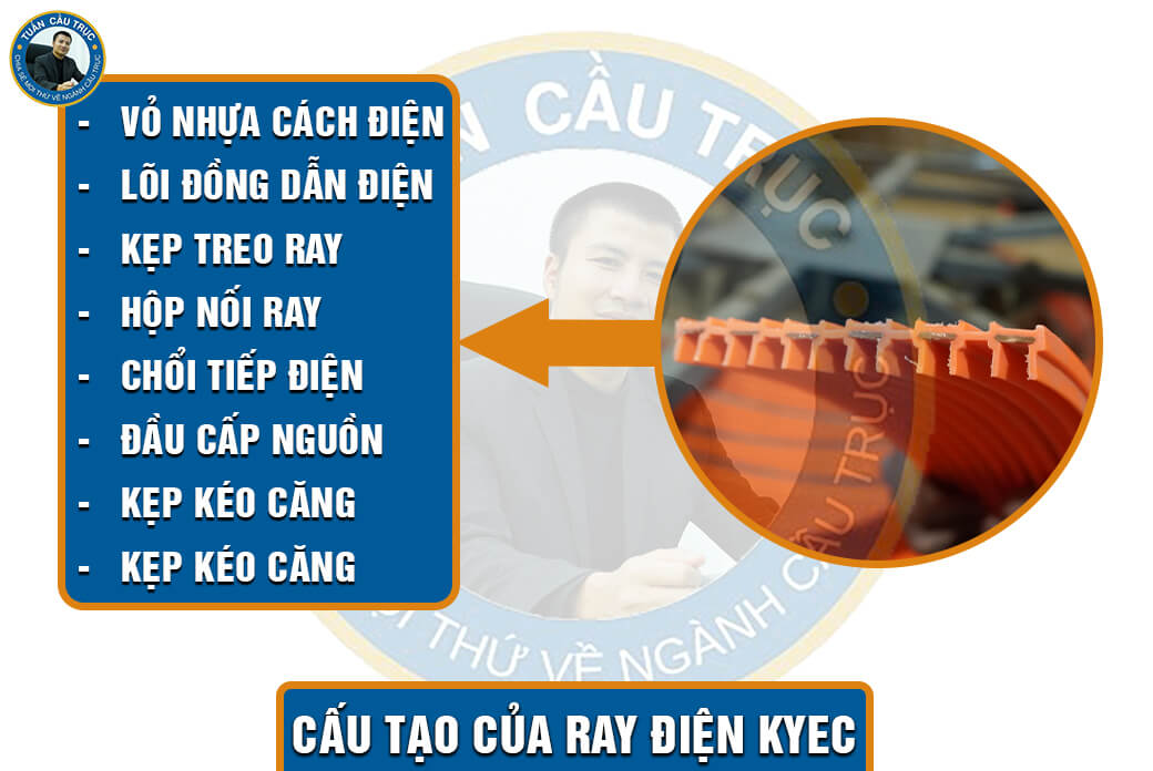 Cấu tạo của ray điện Kyec Cấu tạo của ray điện Kyec