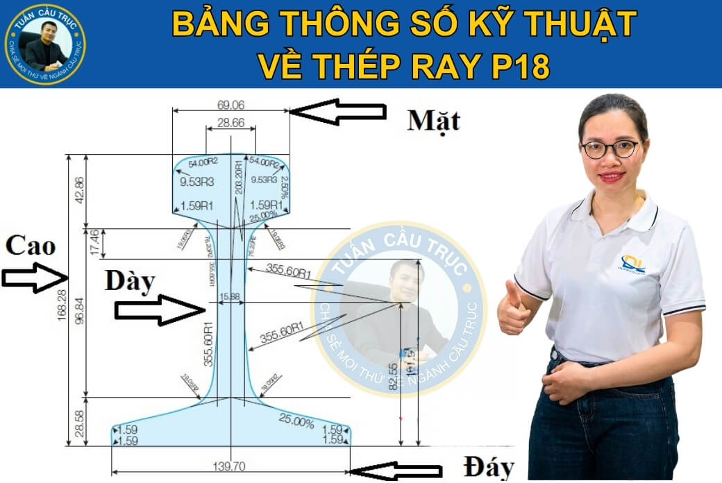 Bảng thông số kỹ thuật thép ray P18 Bảng thông số kỹ thuật thép ray P18