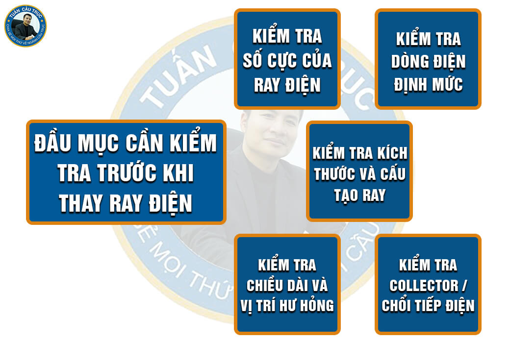 Đầu mục cần kiểm tra trước khi thay ray điện Đầu mục cần kiểm tra trước khi thay ray điện