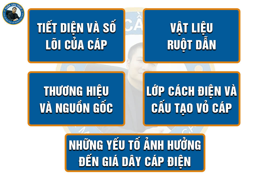 Những yếu tố ảnh hưởng đến giá dây cáp điện Những yếu tố ảnh hưởng đến giá dây cáp điện