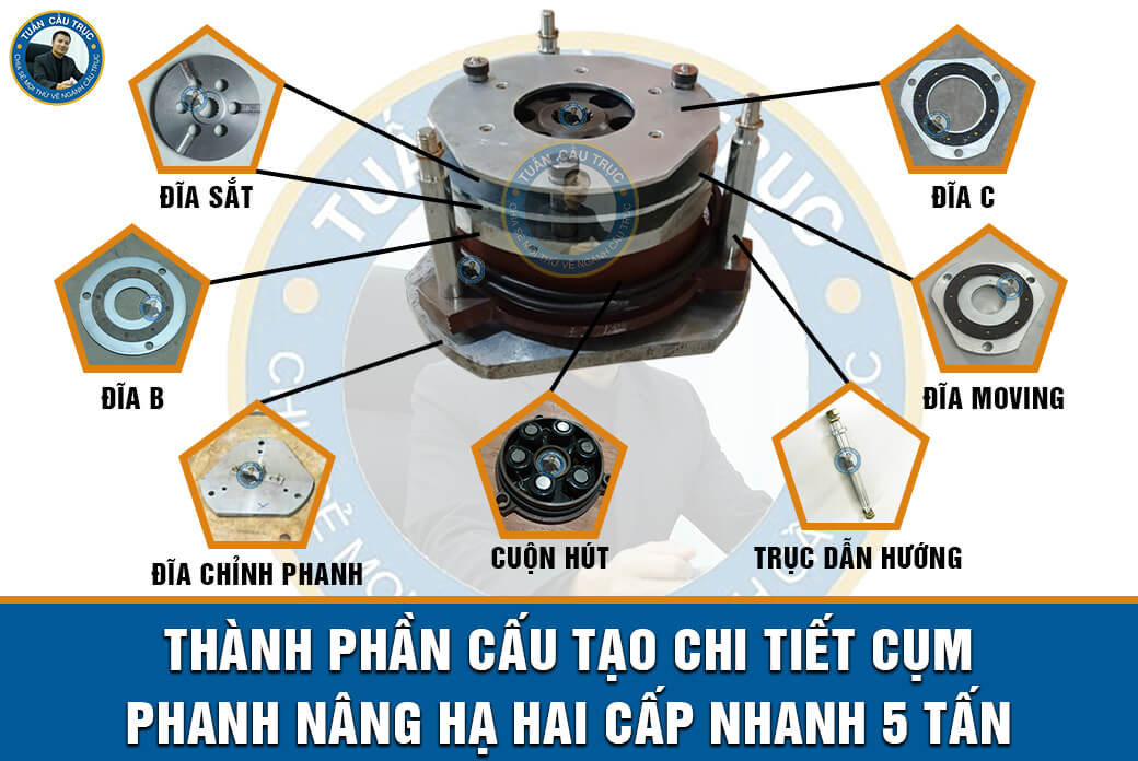 Thành phần cấu tạo chi tiết cụm phanh nâng hạ hai cấp nhanh 5 tấn Thành phần cấu tạo chi tiết cụm phanh nâng hạ hai cấp nhanh 5 tấn