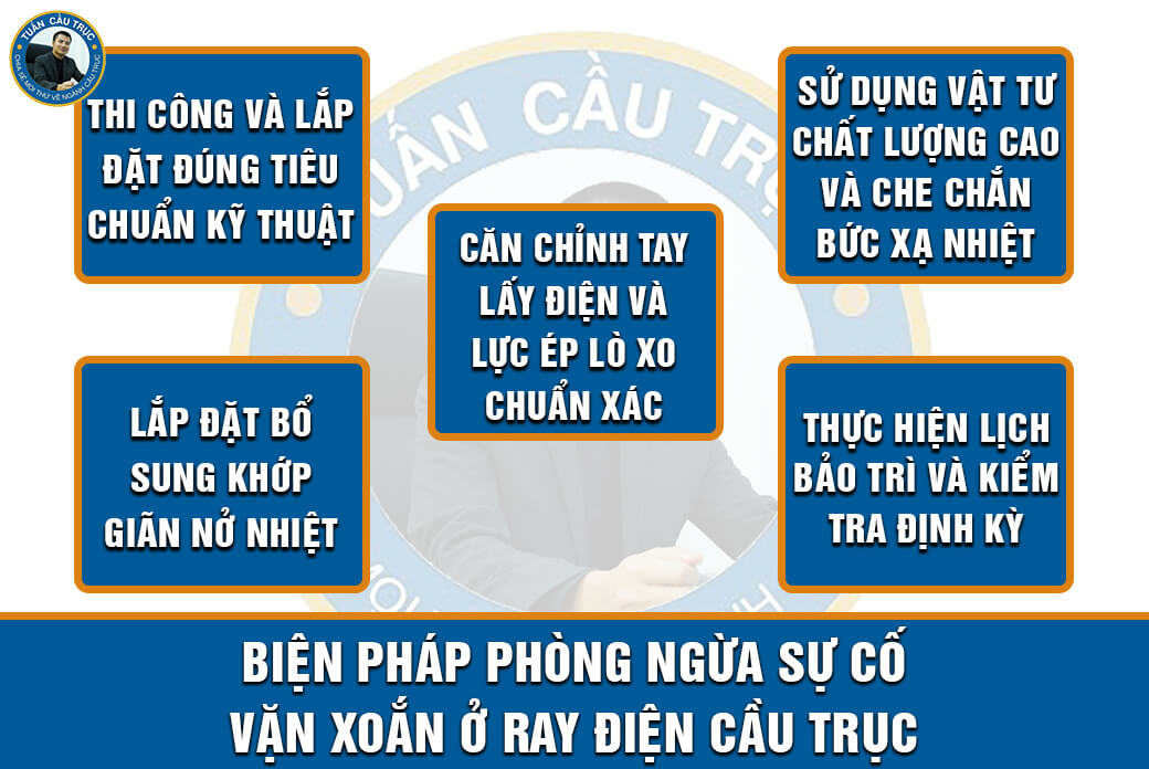 Biện pháp phòng ngừa sự cố vặn xoắn ở ray điện cầu trục Biện pháp phòng ngừa sự cố vặn xoắn ở ray điện cầu trục