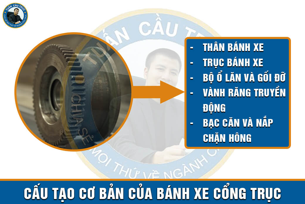 Cấu tạo cơ bản của bánh xe cổng trục Cấu tạo cơ bản của bánh xe cổng trục