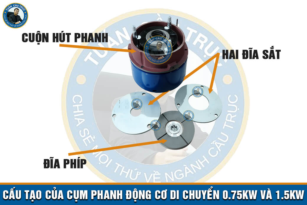 Cấu tạo của cụm phanh động cơ di chuyển 0.75kW và 1.5kW