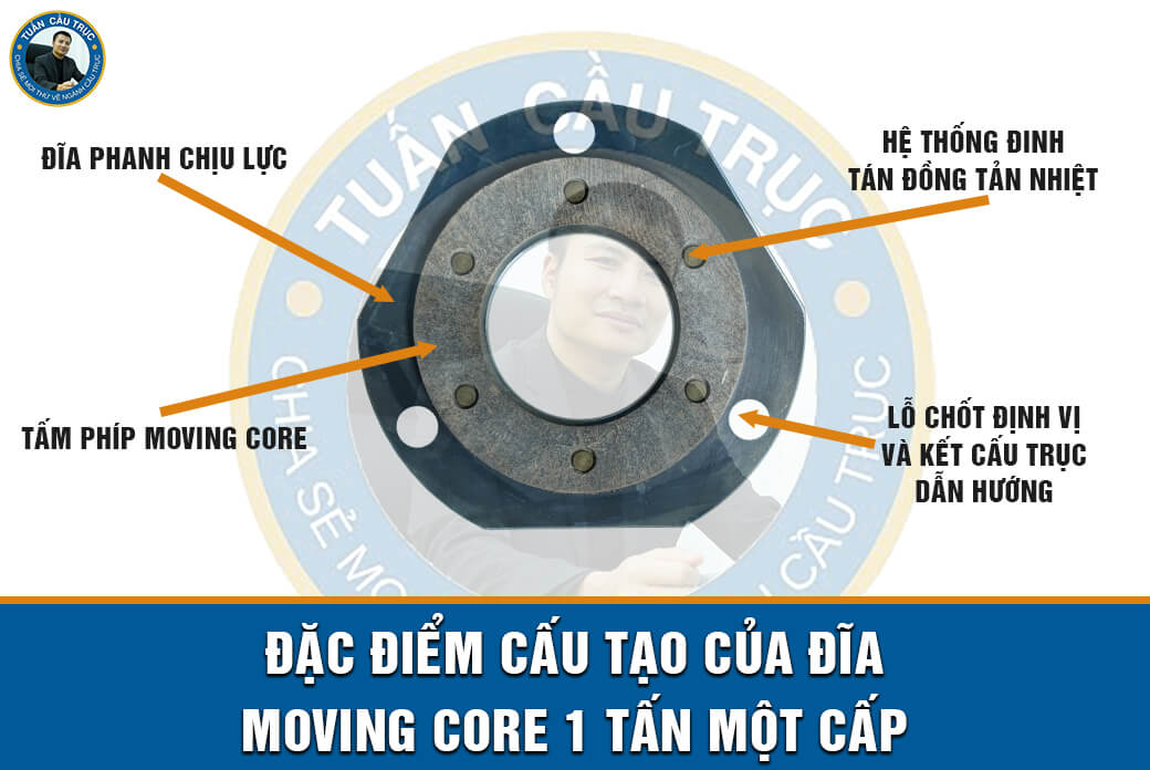 Đặc điểm cấu tạo của đĩa Moving Core 1 tấn một cấp Đặc điểm cấu tạo của đĩa Moving Core 1 tấn một cấp