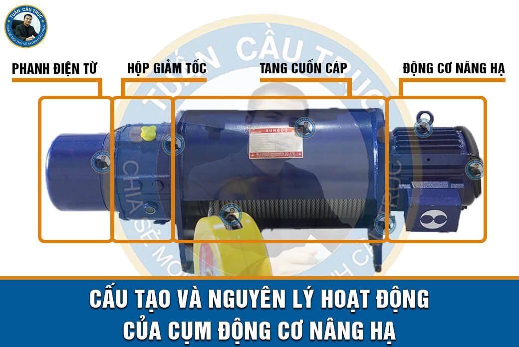 Cấu tạo và nguyên lý hoạt động của cụm động cơ nâng hạ Cấu tạo và nguyên lý hoạt động của cụm động cơ nâng hạ