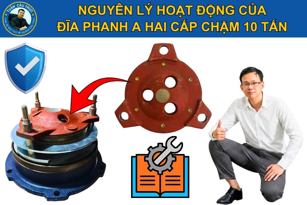 Nguyên lý hoạt động của đĩa phanh A hai cấp chậm 10 tấn Nguyên lý hoạt động của đĩa phanh A hai cấp chậm 10 tấn