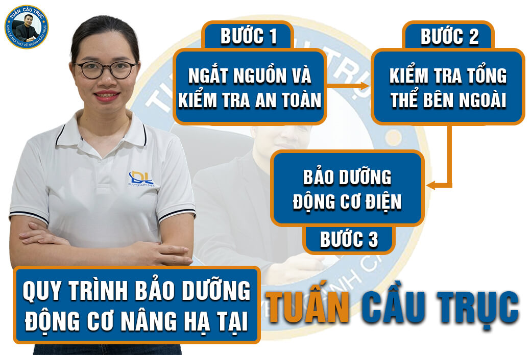 Quy trình bảo dưỡng động cơ nâng hạ tại Tuấn Cầu Trục Quy trình bảo dưỡng động cơ nâng hạ tại Tuấn Cầu Trục