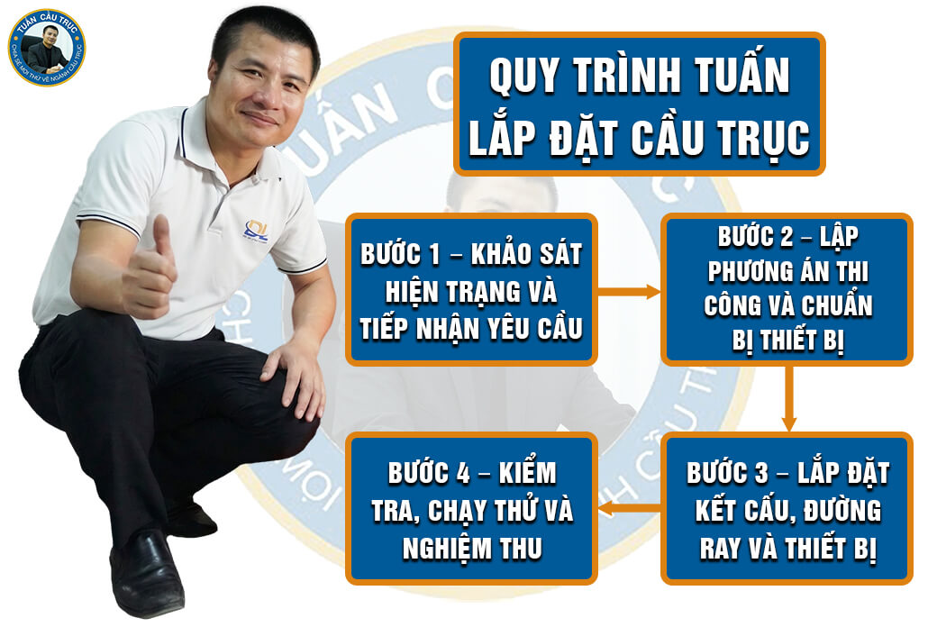 Quy tình Tuấn lắp đặt cầu trục Quy tình Tuấn lắp đặt cầu trục