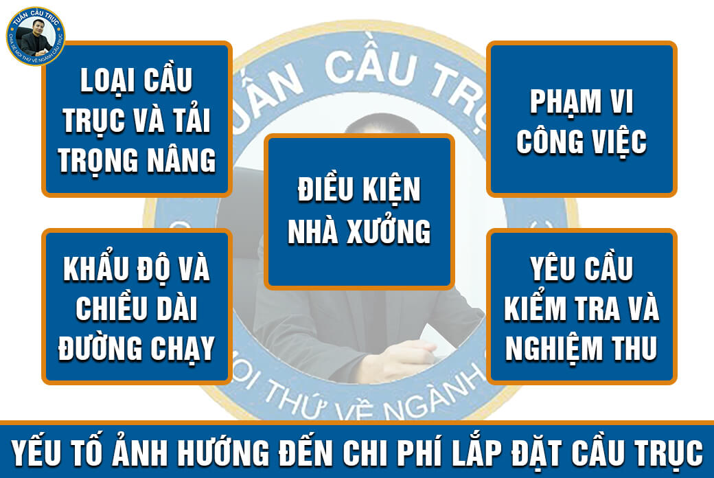 Yếu tố ảnh hướng đến chi phí lắp đặt cầu trục Yếu tố ảnh hướng đến chi phí lắp đặt cầu trục